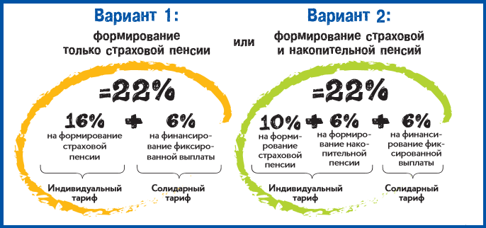 Как рассчитать пенсию 1956 года рождения женщине