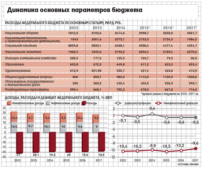 Про пенсии на 1 канале